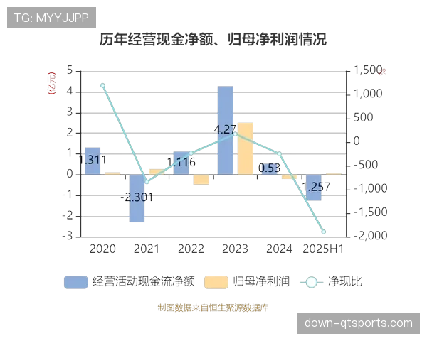 深度调查:中超俱乐部2025赛季财报显示,半数实现小幅盈利